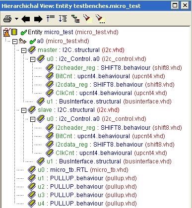 HDL Companion Tree Hierarchical View