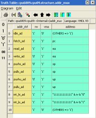 HDL Works Truth Table Editor