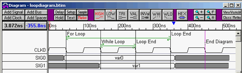 Timing Diagram with loop markers that generate test bench code
