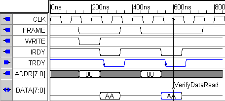 Reactive Test Bench Timing Diagram
