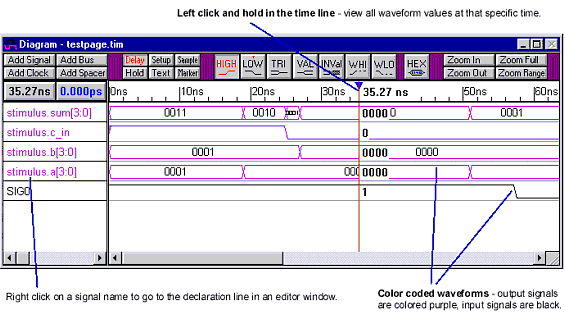 Verilog simulator diagram window Verilog Simulator diagram window