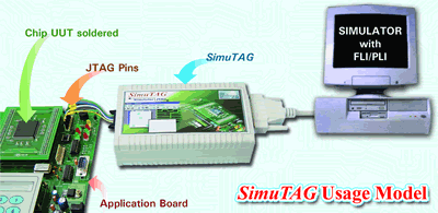 SimuTAG Usage Model Diagram
