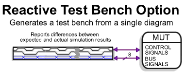 Reactive Test Bench Generation