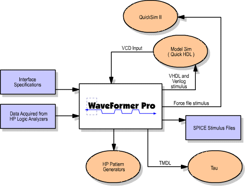 Flowchart of WFP and Mentor tools