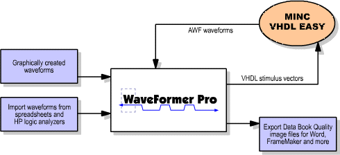 Flowchart of WFP and Mentor tools