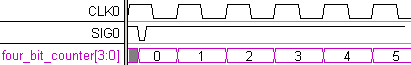td2_counter_diagram