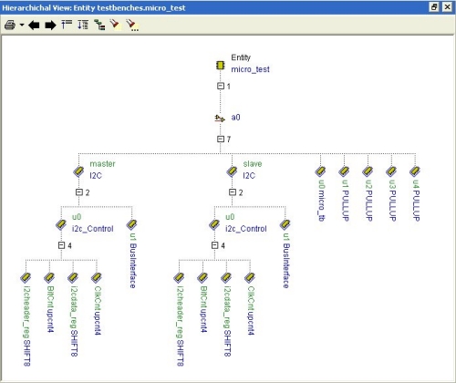 HDL Companion Hierarchical View