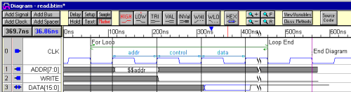 TestBencher Pro uses Markers to generate loops, pipelines, and call HDL functions