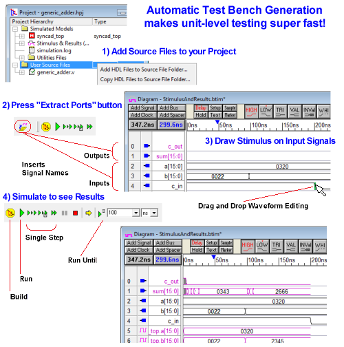 Automatic Test Bench Generation