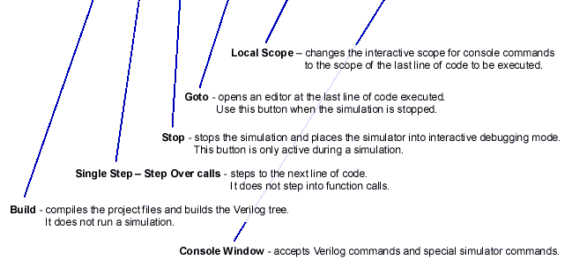 Verilog simulation buttons - bottom section