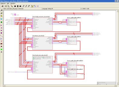 EASE Block Diagram Editor