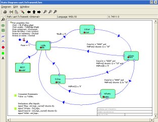 HDL Works State Machine Editor