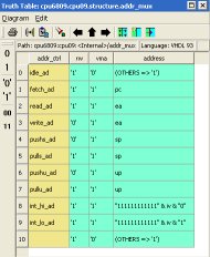 HDL Works Truth Table Editor HDL Works Truth Table Editor