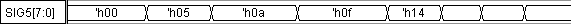 hexadecimal_increment_timing_diagram.png (845 bytes)