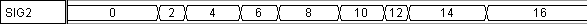 increment_by_2_timing_diagram.png (830 bytes)