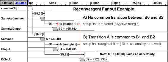 Click here to see a reconvergent fannout example