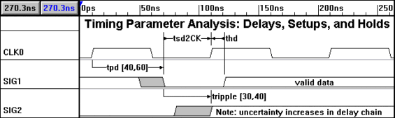 Click here to see a delay example 