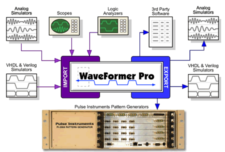 WaveFormer Pro support for PI-2005