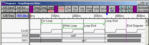 reactive loops