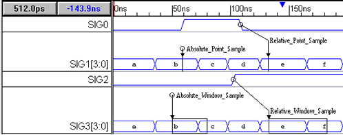 reactive sample