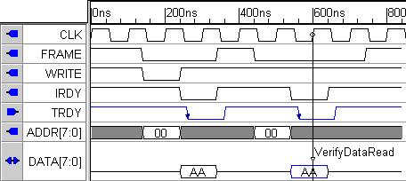 Timing Diagram that will generate a reactive test bench