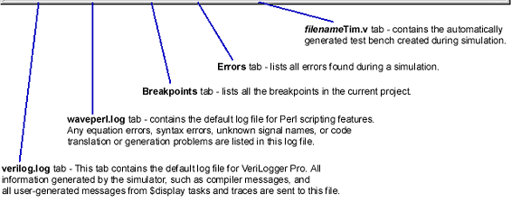 Verilog Simulator - Breakpoints Tab 