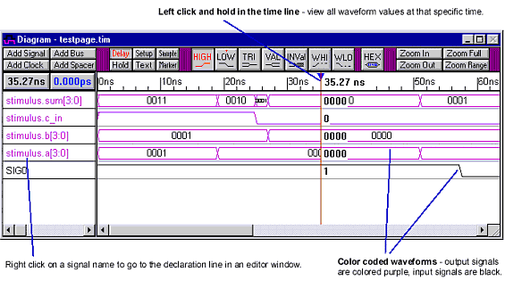Verilog Simulator diagram window
