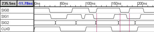 Timing diagram with example grid lines