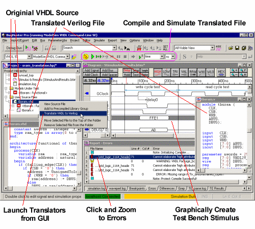 VHDL 2 Verilog Graphical Interface