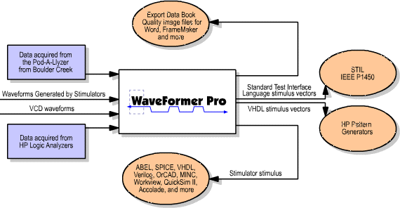 Flowchart of WFP and Mentor tools