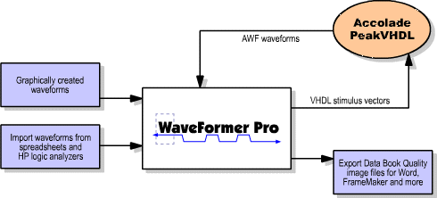 Flowchart of WFP and Mentor tools