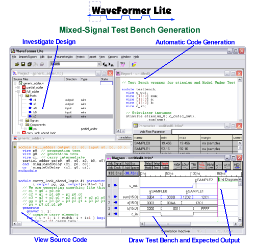 WaveFomer Lite generates mixed signal testbenches for all FPGA design flows