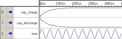 Some Default Waveform Block Equations
