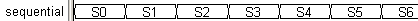 Waveform Block Equations can label digital signals