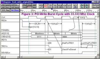 Example timing diagram