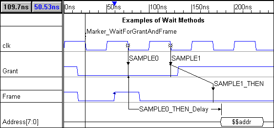 examplesofWaitsDiagram