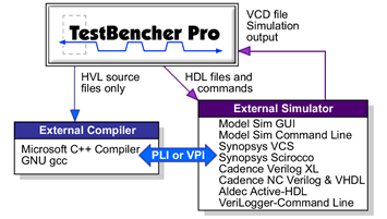 external_simulator_control