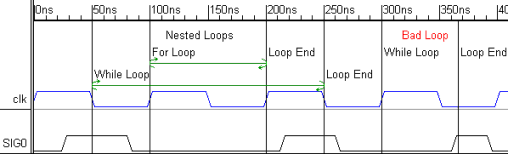 loopingMarkerDiagram