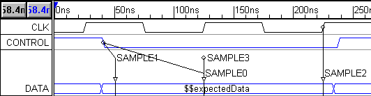 samplesDgm