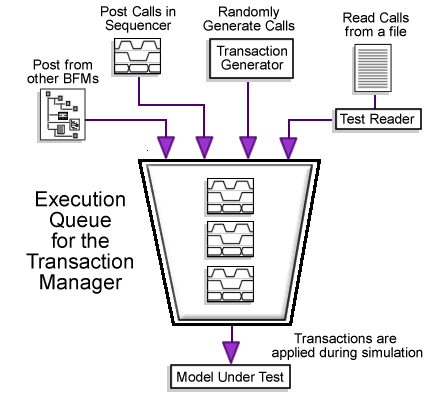 tb_transaction_manager_wide