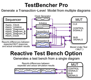 tb_versus_reactive