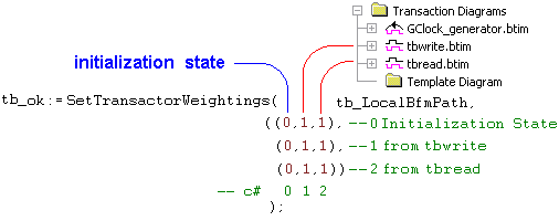 Weight_set_transactor_weightings