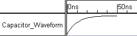 capChargeWaveform