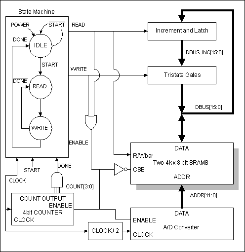 circuit