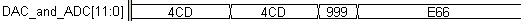 conversion_multibit_dac_wfm