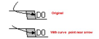 D0_curve_add_arrowpoint