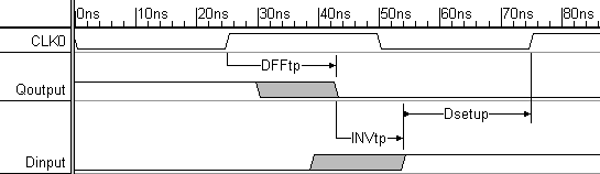 diagram1-ParameterLibraries-Start
