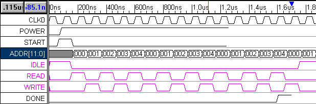 diagram3-ModelingAndSimulation