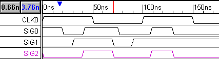 diagram3InteractiveHDL