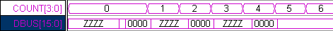 diagram5-ModelingAndSimulation-CountDbus